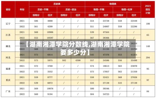 【湖南湘潭学院分数线,湖南湘潭学院要多少分】-第2张图片