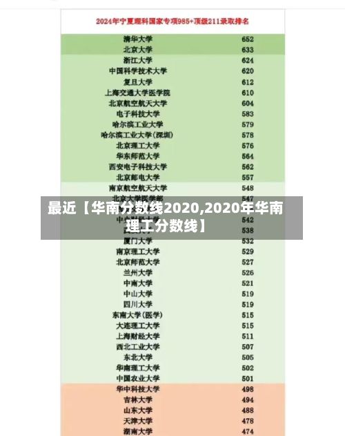 最近【华南分数线2020,2020年华南理工分数线】